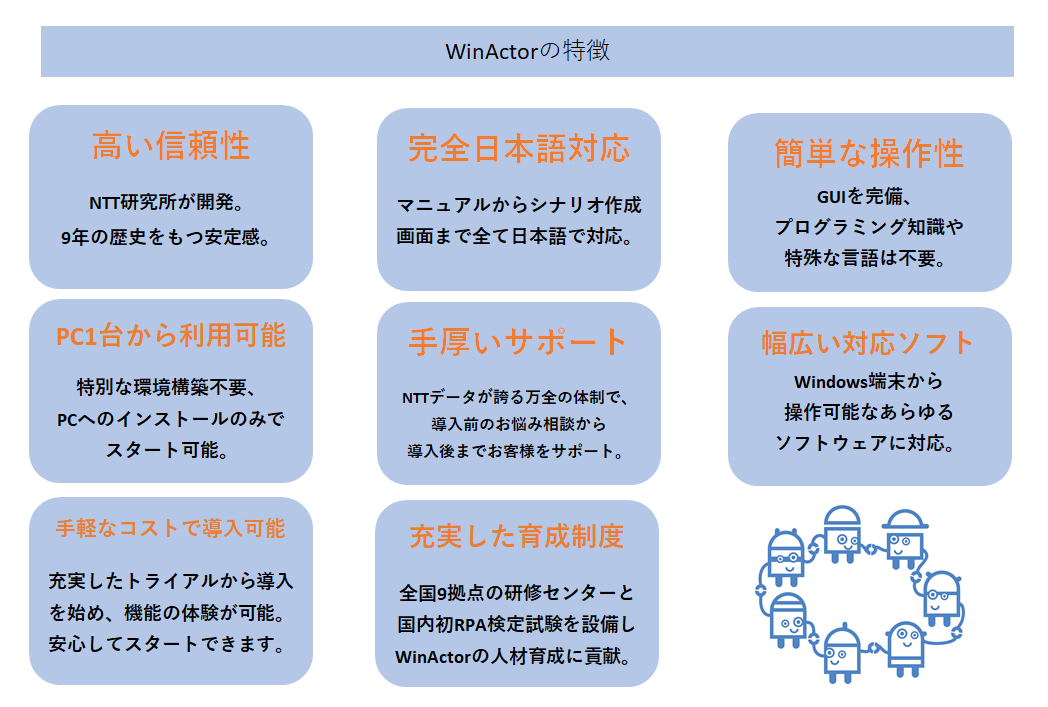 WinActor(RPA) | 株式会社興電舎商事